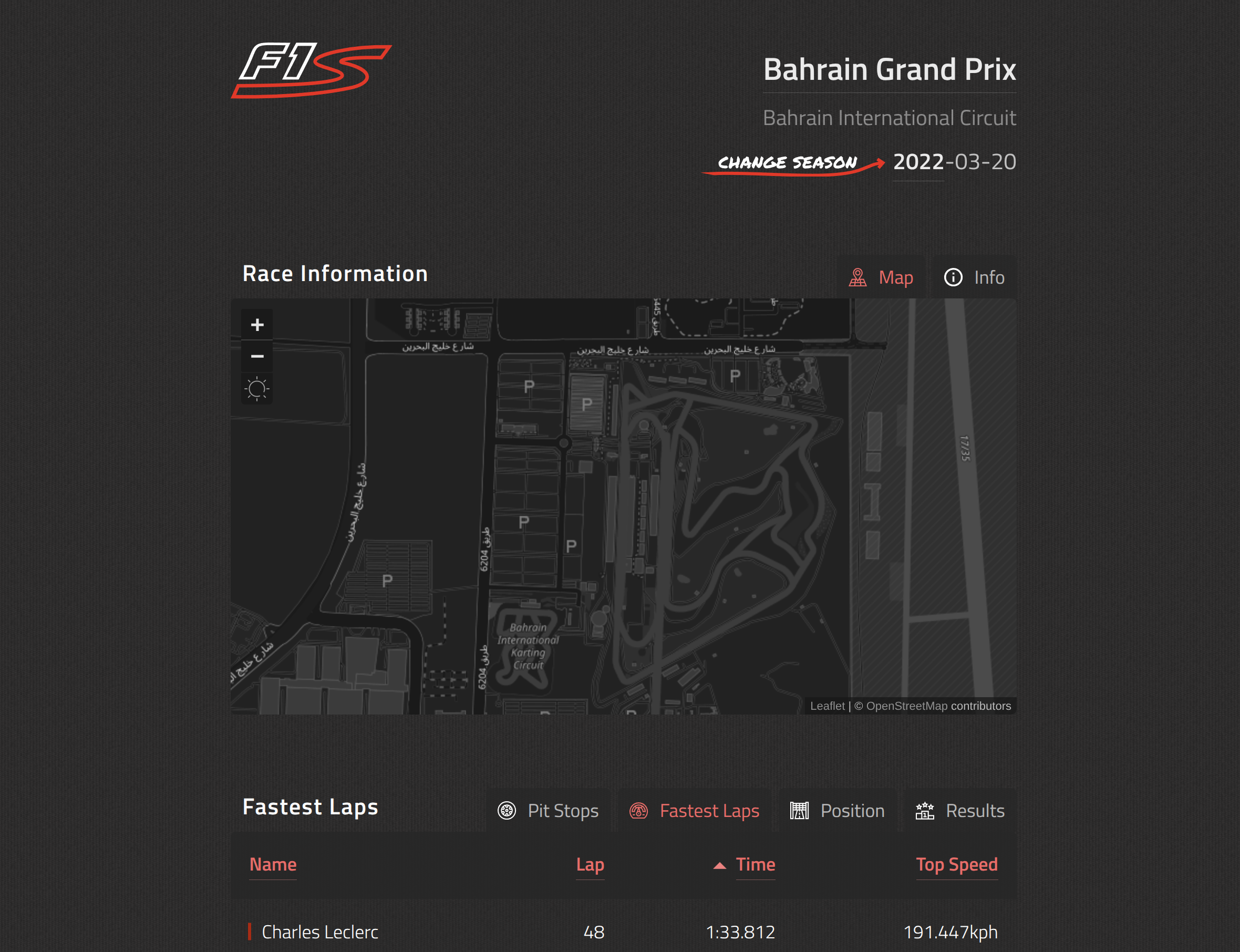 Formula 1 Statistics
